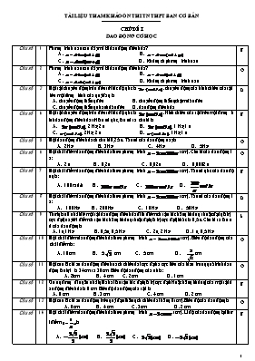 Chuyên đề luyện thi THPT Quốc gia môn Vật lý 