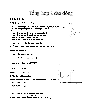 Chuyên đề Tổng hợp 2 dao động