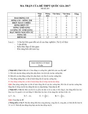 Đề thi Trung học phổ thông Quốc gia môn Vật l