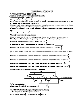 Lý thuyết và bài tập chương Sóng cơ