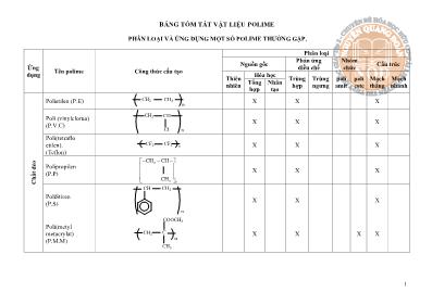 Bảng tóm tắt Vật liệu polime - Phân loại và ứng dụng một số polime thường gặp