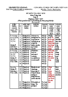 Đề kiểm tra học kỳ II môn Tiếng Anh Lớp 6 - Năm học 2016-2017 - Trường THCS Chiềng Khoong (Có đáp án)