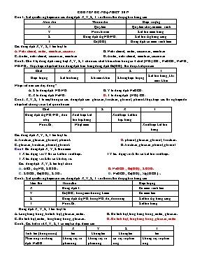Đề luyện thi THPT Quốc gia môn Hóa học năm 2017 - Mức độ nhận biết