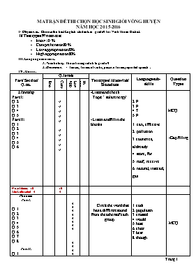 Đề thi học sinh giỏi vòng huyện môn Tiếng Anh