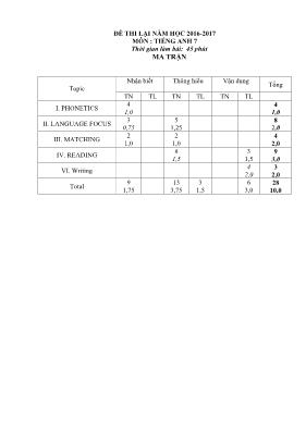 Đề thi lại môn Tiếng Anh Lớp 7 - Năm học 2016-2017