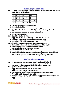 15 Đề kiểm tra học kỳ II môn Vật lý Lớp 7 - Năm học 2014-2015