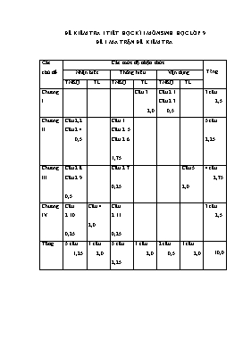 2 Đề kiểm tra 1 tiết học kì I môn Sinh học Lớp 9