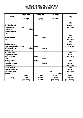 2 Đề kiểm tra 1 tiết học kỳ II môn Hóa học Lớp 10 - Năm học 2015-2016