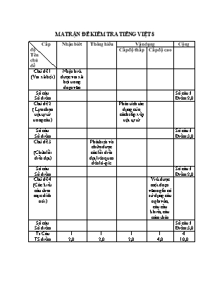 2 Đề kiểm tra 1 tiết môn Ngữ văn Lớp 8