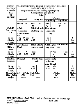 2 Đề kiểm tra học kỳ 2 môn Hóa học Lớp 9 - Năm học 2014-2015 - Trường THCS Phạm Hồng Thái