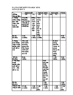 2 Đề kiểm tra học kỳ II môn Lịch sử Lớp 8 (Có