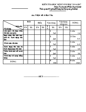 2 Đề thi học kỳ I môn Tin học 6 (Phần thực hà