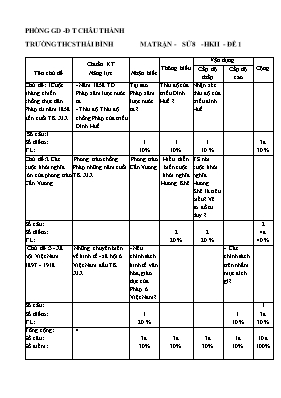 2 Đề thi học kỳ II môn Lịch sử Lớp 8 - Trường THCS Thái Bình (Có đáp án)