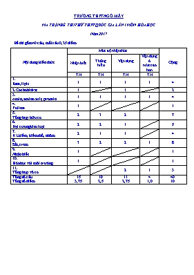 3 Đề thi thử THPT Quốc gia môn Hóa học năm 20
