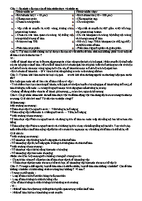 Bài tập bồi dưỡng học sinh giỏi môn Sinh học 