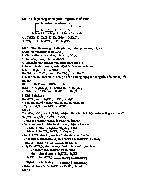 Bài tập lý thuyết Hóa học Lớp 9