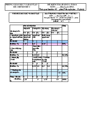 Bộ đề kiểm tra 45 phút môn Hóa học Lớp 8