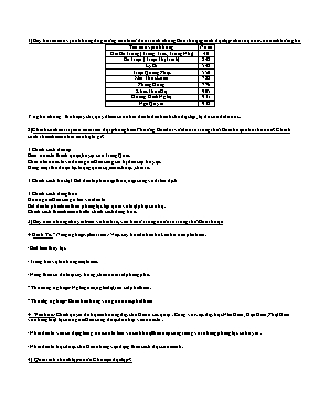 Câu hỏi ôn tập Lịch sử Lớp 6