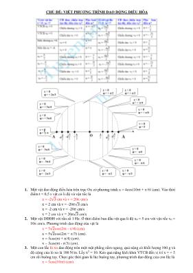 Chuyên đề bài tập Vật lý Lớp 10 - Chủ đề 2: V
