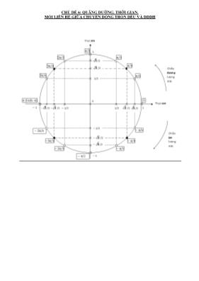 Chuyên đề bài tập Vật lý Lớp 10 - Chủ đề 6: Q