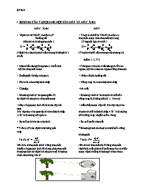 Chuyên đề Mắt - Vật lý Lớp 11
