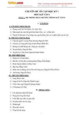 Chuyên đề ôn tập học kỳ I môn Ngữ văn 9