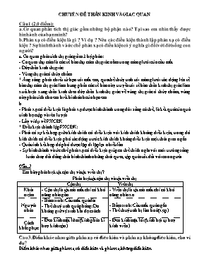 Chuyên đề Thần kinh và giác quan