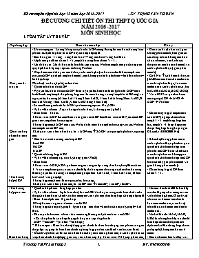 Đề cương chi tiết ôn thi THPT Quốc gia môn Sinh học năm 2017