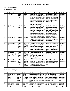 Đề cương học kỳ 2 môn Ngữ văn 8