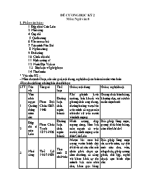 Đề cương học kỳ 2 môn Ngữ văn Lớp 8