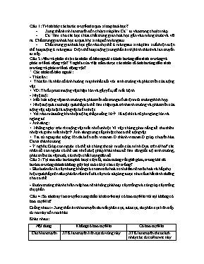 Đề cương học kỳ 2 môn Sinh học Lớp 11