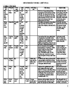 Đề cương ôn tập học kì 2 môn Ngữ văn Lớp 6