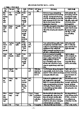 Đề cương ôn tập học kì II môn Ngữ văn Lớp 6