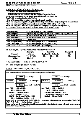 Đề cương ôn tập học kỳ 1 môn Hóa học Khối 9