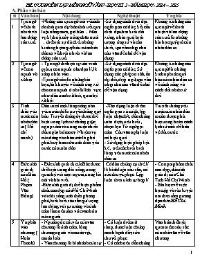 Đề cương ôn tập học kỳ 2 môn Ngữ văn Lớp 7 - Năm học 2014-2015