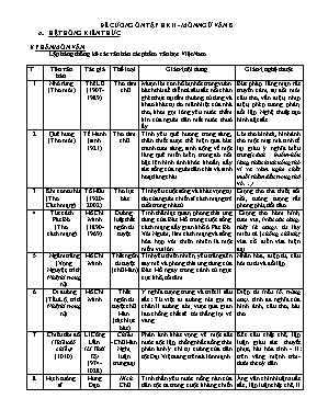 Đề cương ôn tập học kỳ I môn Ngữ văn Lớp 8