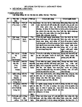 Đề cương ôn tập học kỳ II môn Ngữ văn Lớp 8