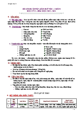 Đề cương ôn tập học kỳ II môn Ngữ văn Lớp 9 - Năm học 2013-2014