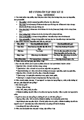 Đề cương ôn tập học kỳ II môn Sinh học 11