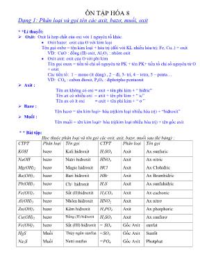 Đề cương ôn tập kỳ 2 môn Hóa học Lớp 8