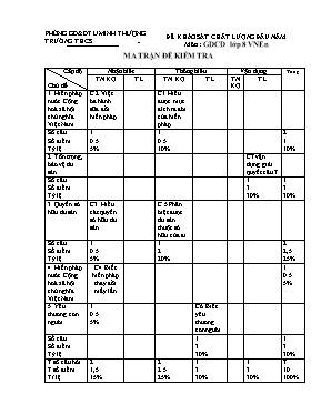 Đề khảo sát chất lượng đầu năm môn Giáo dục công dân Lớp 8 - Phòng GD & ĐT U Minh Thượng