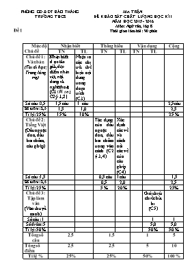 Đề khảo sát chất lượng học kì I môn Ngữ văn Lớp 8 - Đề 1 - Năm học 2015-2016 - Phòng GD & ĐT Bảo Thắng (Có đáp án)