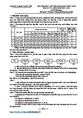 Đề khảo sát chuyên môn giáo viên THCS học kỳ II môn Hóa học - Năm học 2012-2013 - Phòng GD & ĐT Phúc Yên (Có đáp án)