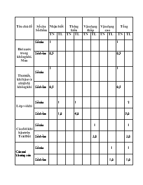 Đề kiểm tra 1 tiết học kỳ II môn Địa lý Lớp 6