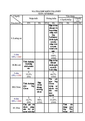 Đề kiểm tra 1 tiết học kỳ II môn Sinh học Lớp
