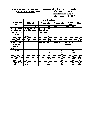 Đề kiểm tra 1 tiết lần 1 môn Hóa học Lớp 9 - Năm học 2017-2018 - Trường PTDTBT Thái Thịnh (Có đáp án)