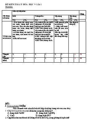 Đề kiểm tra 1 tiết lần 1 môn Hóa học Lớp 9