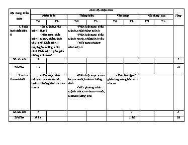 Đề kiểm tra 1 tiết môn Hóa học Lớp 11 (Cơ bản
