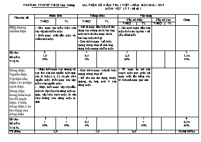Đề kiểm tra 1 tiết môn Vật lý Lớp 7 - Đề số 1 - Năm học 2016-2017 - Trường PTDTNT THCS Con Cuông