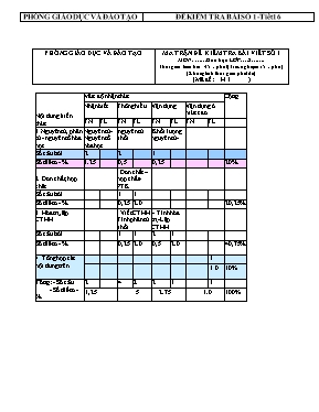 Đề kiểm tra bài viết số 1 môn Hóa học Lớp 8